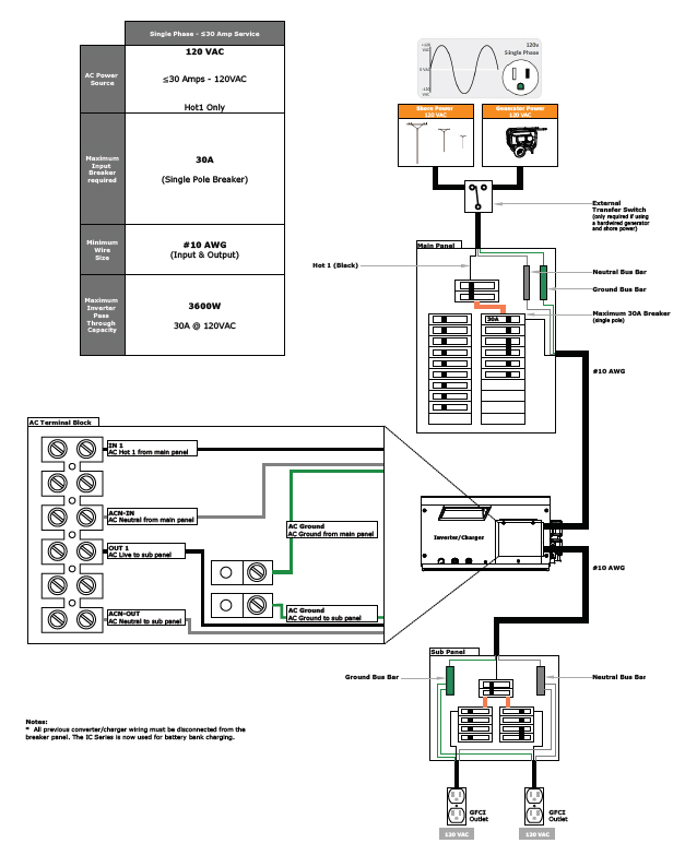 IC Series Inverter/Charger: AC WIRING 2 - Single Phase, 30A> Service